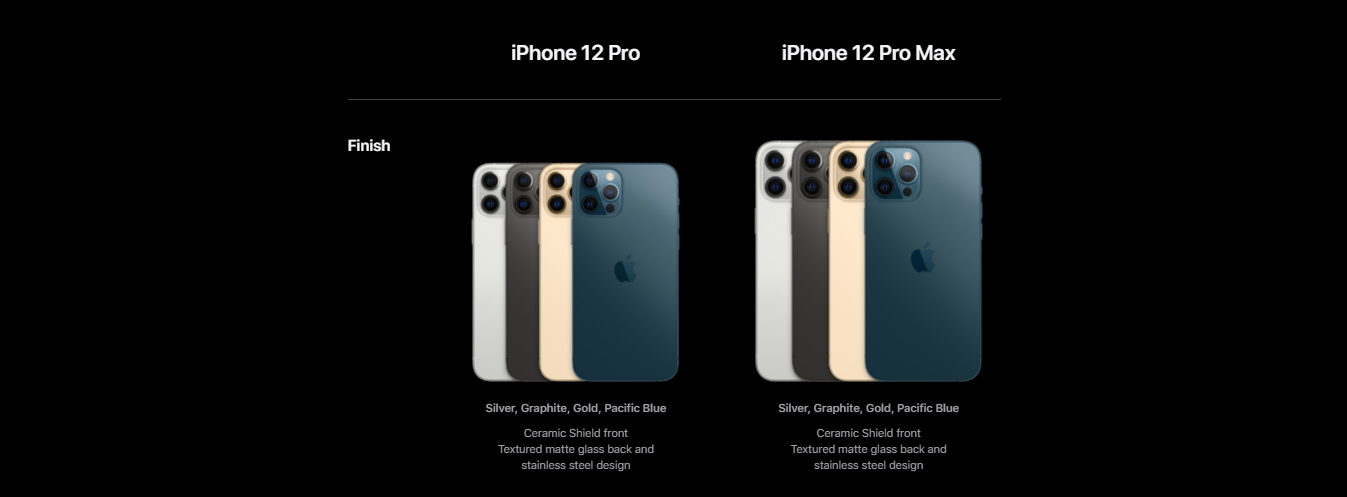 Features of the Iphone 12 Pro Max 256GB